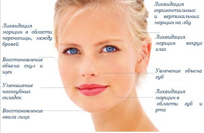 Уколы витаминов в лицо до и после фото